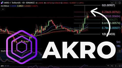 AKRO the TOP is in!!? Akropolis Daily Technical Analysis AUGUST 2023