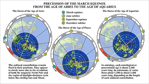 PRECESSION OF THE EQUINOXES: Climate Change Is Really Happening ! The White Hats Are Preparing Us !?