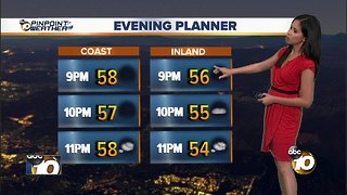 10News Pinpoint Weather for Sat. Jan. 19, 2019