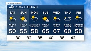 Cold front swinging through Colorado, rain to turn to snow tonight in Denver