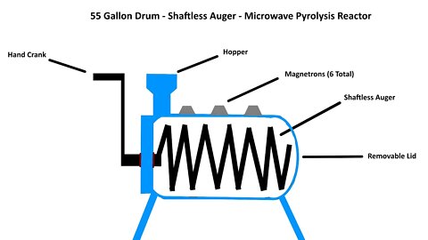 Building Mark III Microwave Pyrolysis Reactor - Part 1