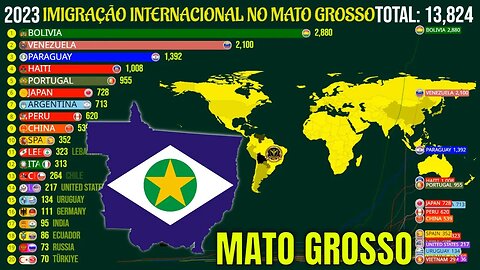 Imigração Internacional no Estado de Mato Grosso