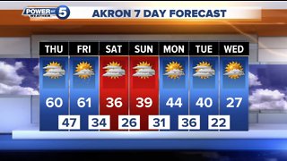 Akron Evening Weather Forecast