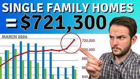 How Much is a House in Calgary? 🏡 | Calgary Real Estate Update 👉🏻 March 2024