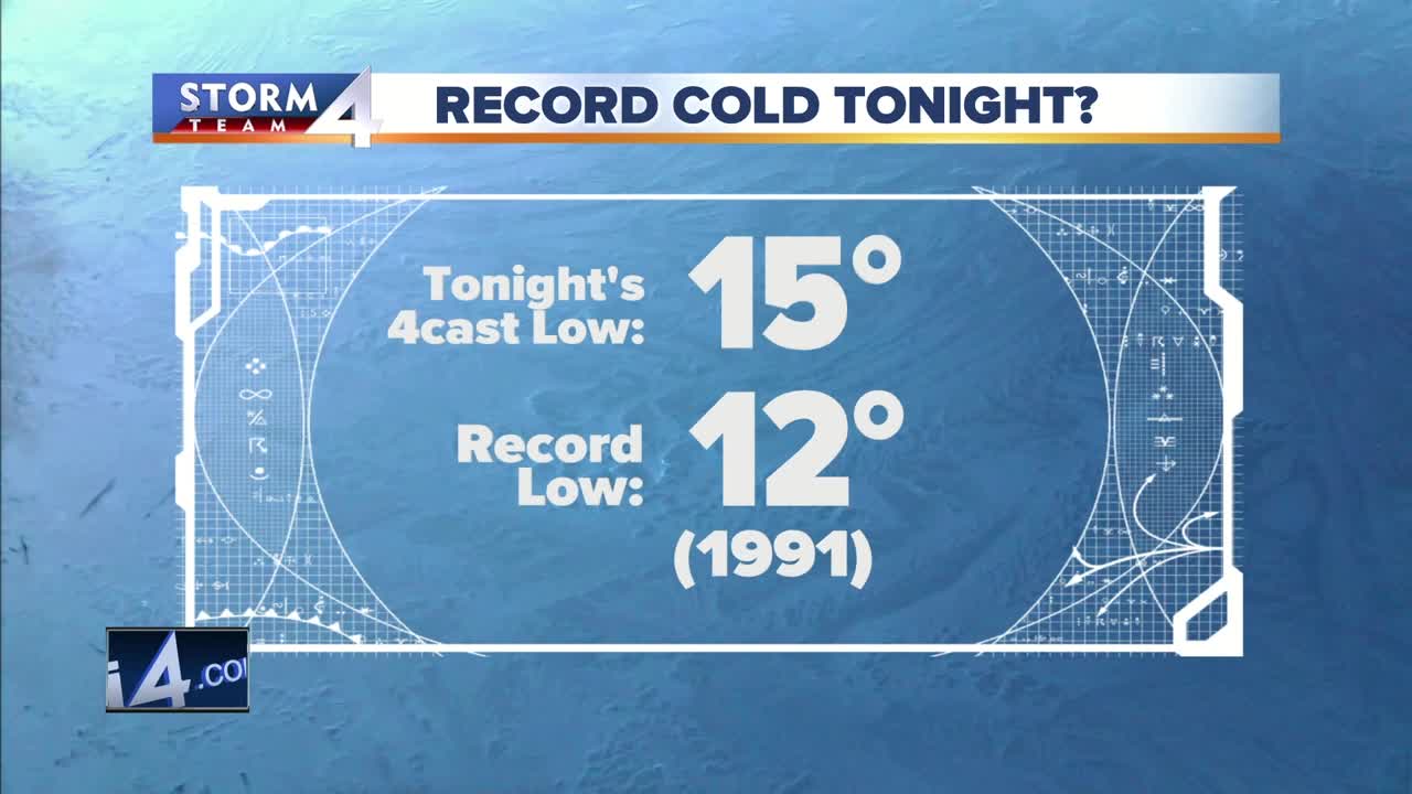 We'll get close to record cold lows Thursday night in southeast Wisconsin