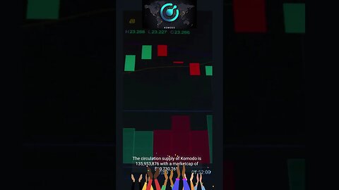 Komodo Price Prediction 2023, 2025, 2030 How high will KMD go #shorts #BITCOIN #ETHEREUM