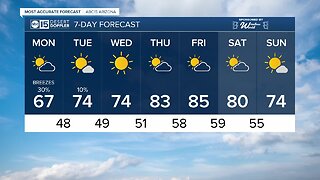 Rain chances in the Valley Monday afternoon