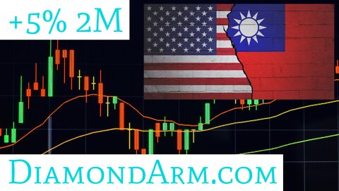 US Dollar/Taiwan Dollar | Is China a Dragon or Panda? | ($USD/TWD)