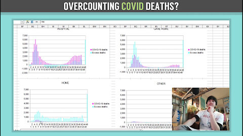 Soapbox Sewer - Have Coronavirus Deaths Been Overcounted?