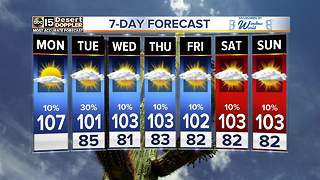 Temperatures trending down for the rest of the week