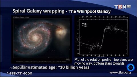 Spiral Galaxy Wrapping - evidence of a young universe