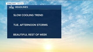 Mostly sunny and becoming less humid Monday