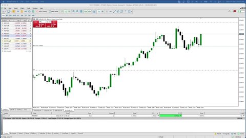 LIVE Forex LO Session - 14th March 2022