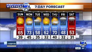 A warming trend for Denver the next 2 days