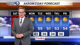 Akron weather forecast