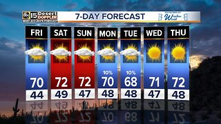 Warmer weather moving into the Valley