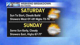 Some Extra Clouds This Weekend