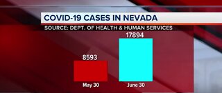 COVID-19 cases in Nevada | June 30