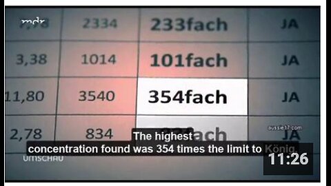 DNA contamination in COVID jabs exceeds allowable limit by up to 384x, laboratory finds