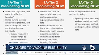 CA drops vaccine eligibility age to 65, San Diego not ready for that phase yet