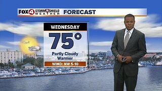 Tuesday Evening Forecast