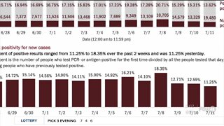 COVID-19 cases in Florida still rising