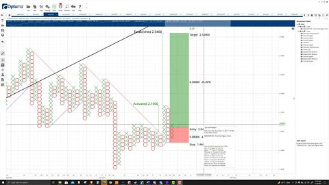 Cardano (ADA) Cryptocurrency Prediction: Last opportunity to buy before 100% move higher