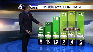 Steve Liebenthal's On Your Side Forecast