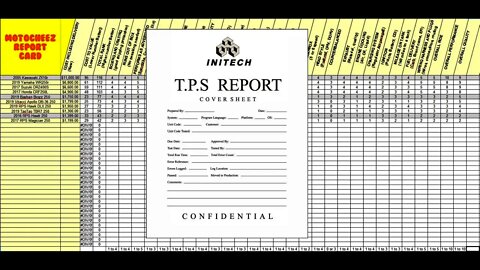 Chinese Motorcycle report card. MotoCheez Comparing Rating Ranking (TPS Report)