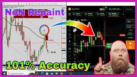101% Accurate Signals | Best Binary option Trading Non Repaint Indicator | Iq option Tutorial 2023