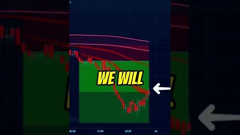 Analyzing the Market with Red Baseline and Hama Candles A Step by Step Guide