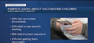 Poll: 30% plan to vaccinate their 12-15 year old kids