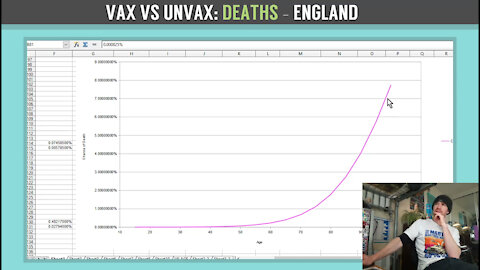 Vax vs Unvax: Deaths - England