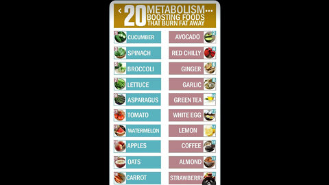 Top 20 List Of Metabolism Booster Foods That Burn Fat To Lose Weight Fast
