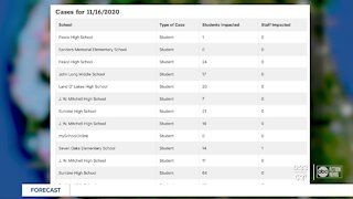 Pasco County Schools holds workshop on COVID-19 increase