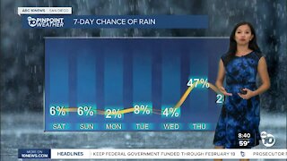 ABC 10News Pinpoint Weather for Sat. Dec. 4, 2021