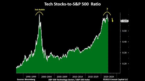 When will the Fed Panic? When Margin Calls Begin Globally, Central Banks Have No Chance To Stop It.