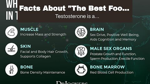 Facts About "The Best Foods to Boost Your Testosterone Levels Naturally" Uncovered