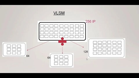 شرح لل VLSM Subnetting