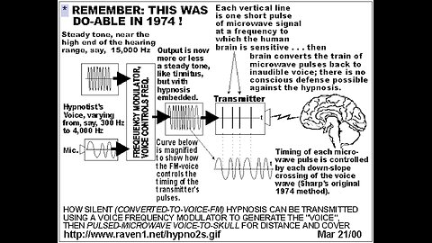 VOICE OF GOD AUDIO TECHNOLOGY since 1974 the way to your BRAIN