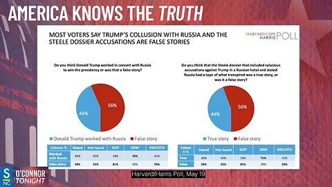 Over HALF of The American People Think The President is a Lying Crook