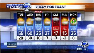 Denver weather: Mild now, cold and snow coming!