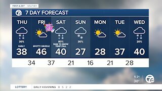 Metro Detroit Forecast: Spotty light snow early