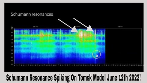 Schumann Resonance Spiking On Tomsk Model June 12th 2022!