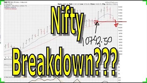 Nifty Breakdown Watch - #1021