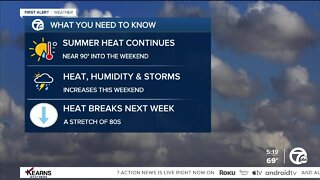 Detroit Weather: The summer heat continues today