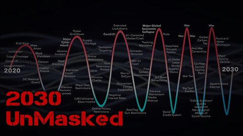 2030 UnMasked (2021) ｜ For those Preparing for what's Coming After Covid-19