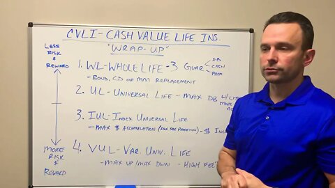 CVLI - Cash Value Life Insurance Wrap-Up 5 of 5!