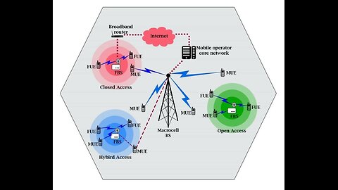 MESH Networks, Mesh Networking (6G WBAN)