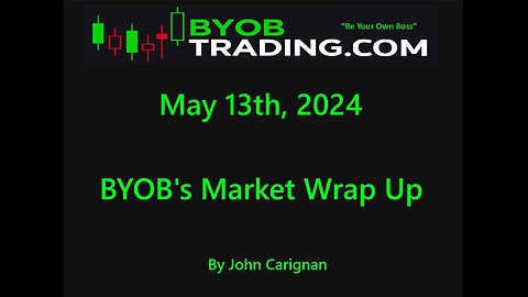 May 13th, 2024 BYOB Market Wrap Up. For educational purposes only.